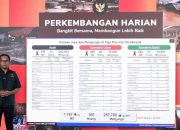 BNPB Perbarui Data: Korban Tewas Bencana di Sumatra Capai 1.167 Jiwa
