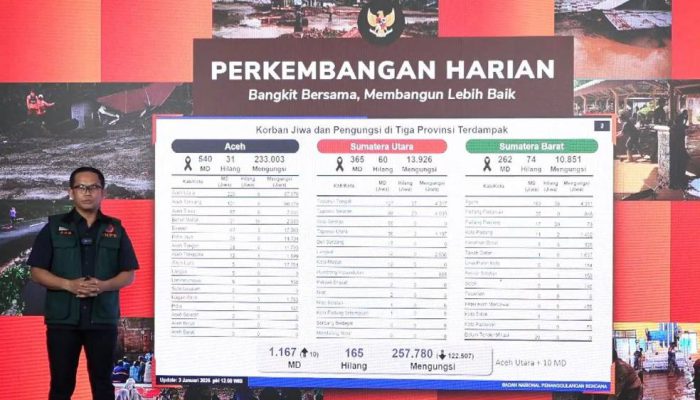 BNPB Perbarui Data: Korban Tewas Bencana di Sumatra Capai 1.167 Jiwa