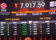 IHSG Naik-Turun, Aliran Modal Asing Picu Volatilitas Pasar