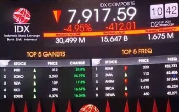 IHSG Naik-Turun, Aliran Modal Asing Picu Volatilitas Pasar